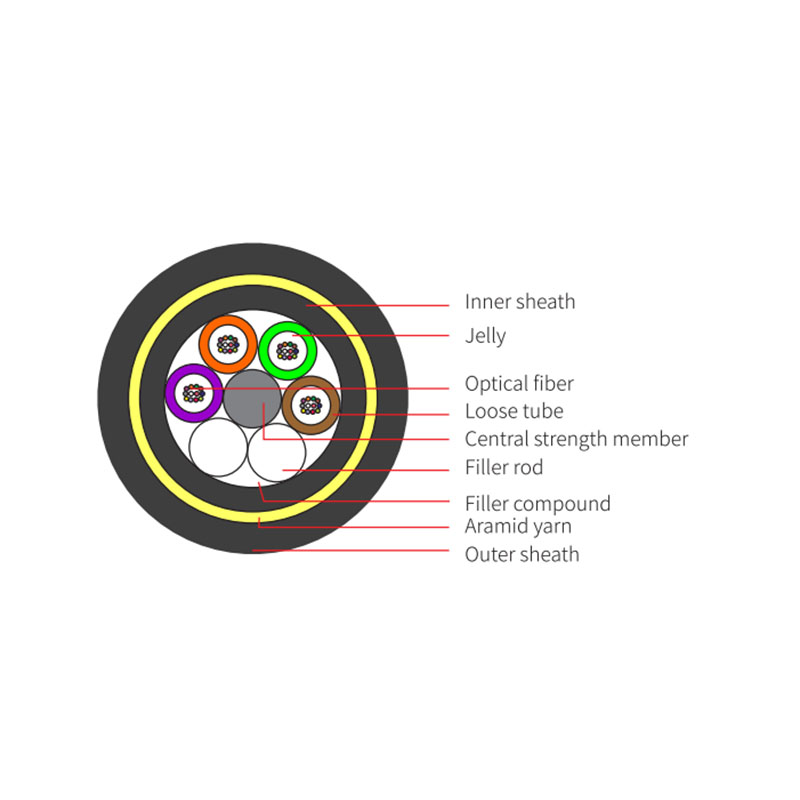ADSS Cable