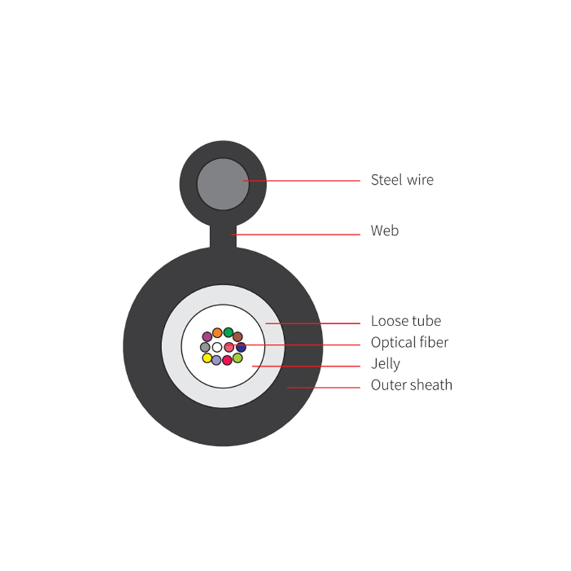 GYXTC8Y Optic Fiber