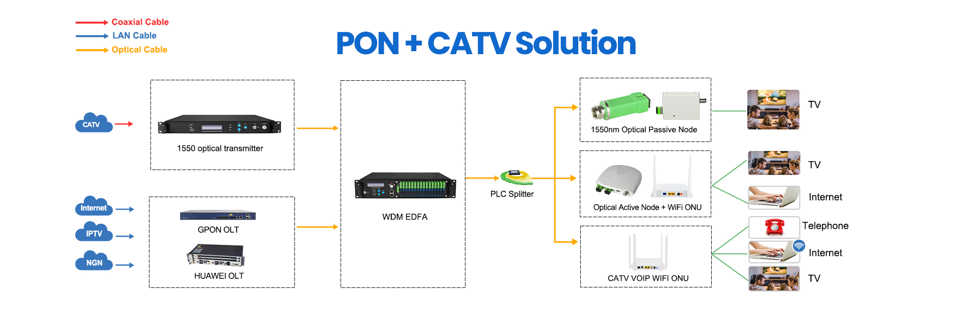 PON CATV FTTH Solution.jpg