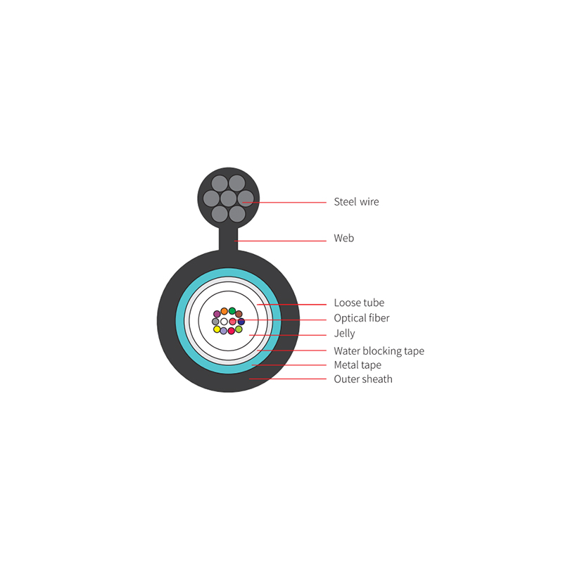 GYXTC8S Optic Fiber Cable